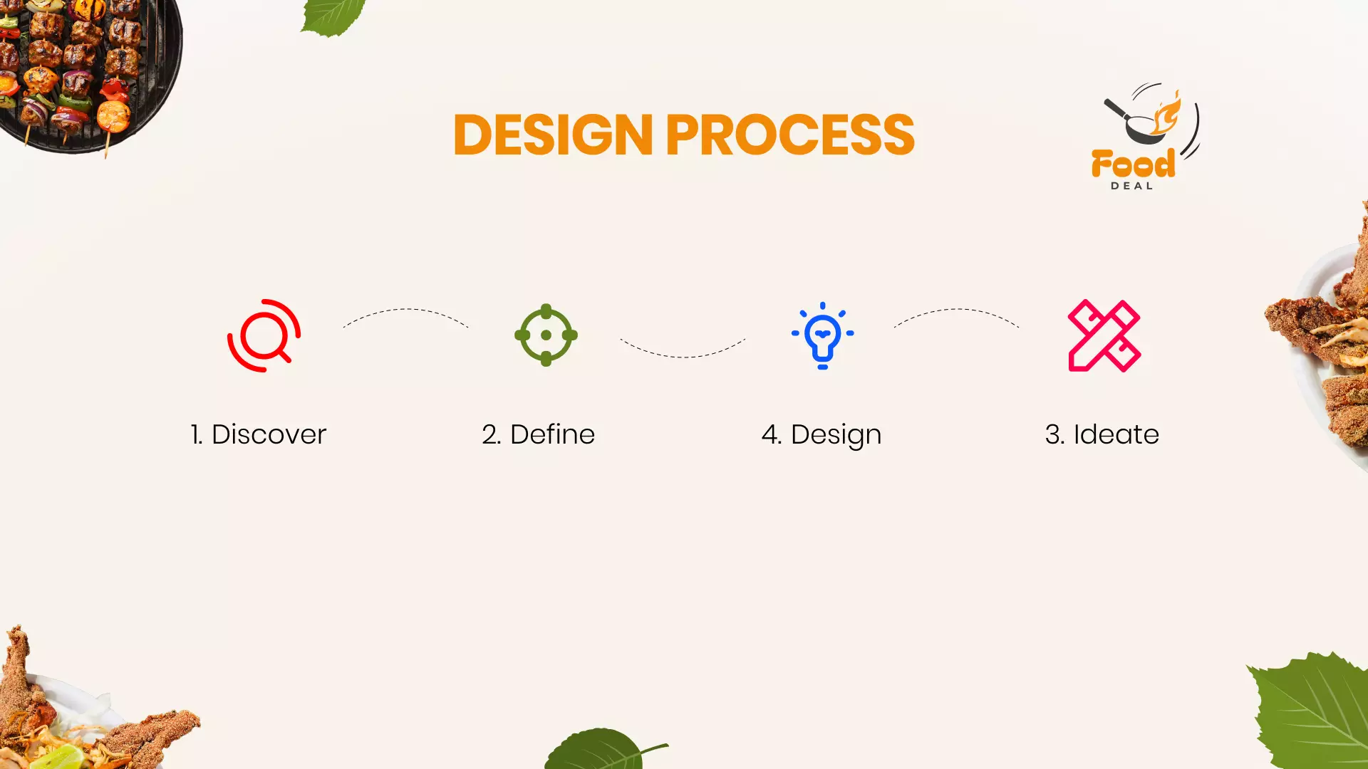 Food App