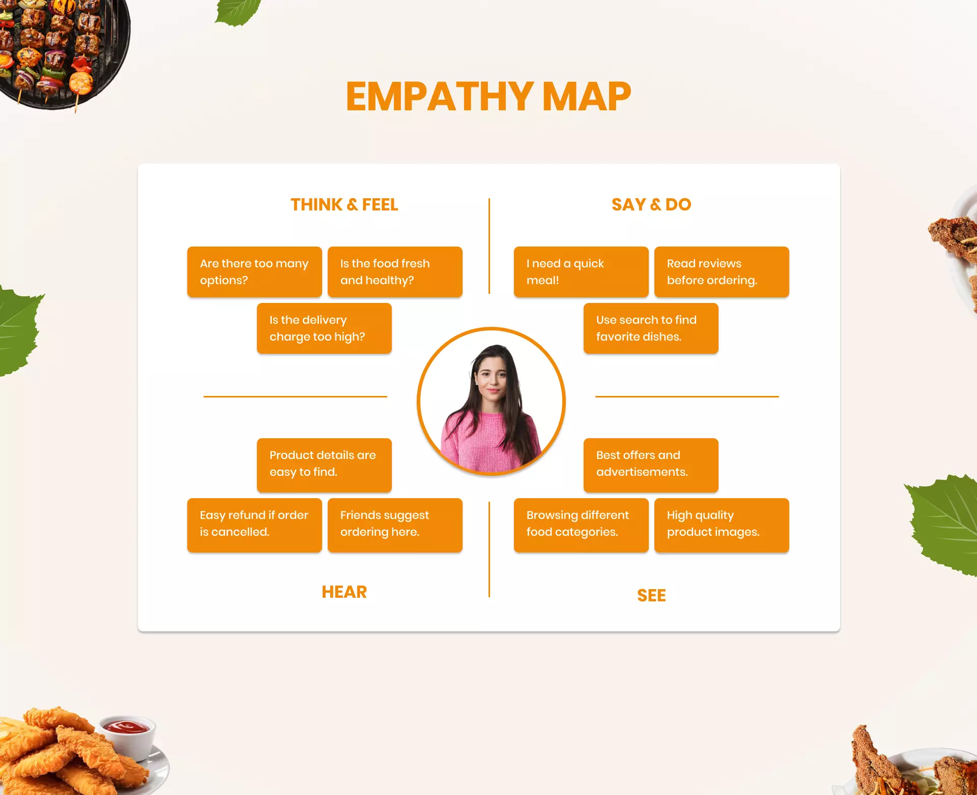 Food App